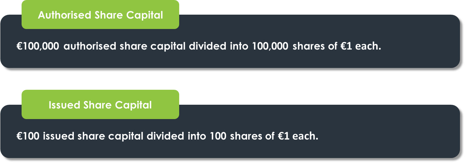 Understanding Share Capital for Limited Companies Fusion Formations