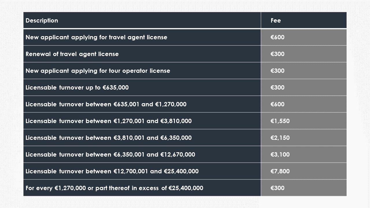 Do You Need A Travel Agent License?